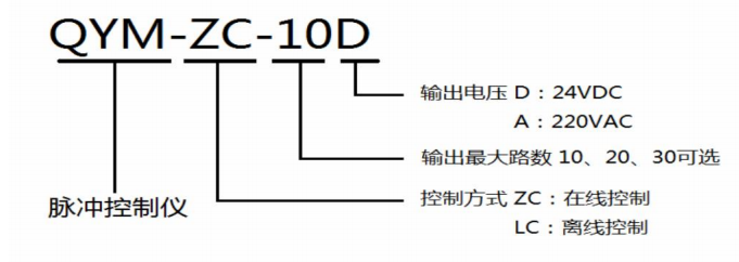 QYM系列脉冲控制仪规格说明