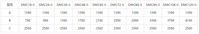 仓顶用脉冲布袋除尘器尺寸