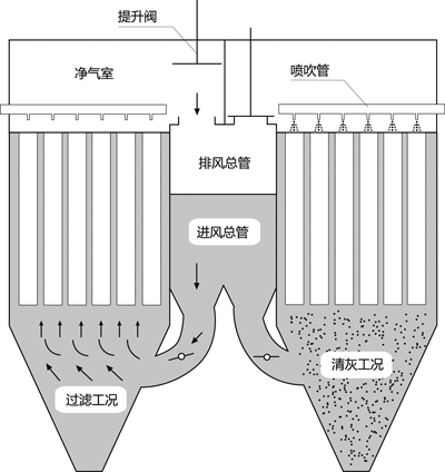 LCM系列长袋脉冲布袋除尘器原理图