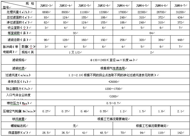 JQM型气箱袋式除尘器参数规格