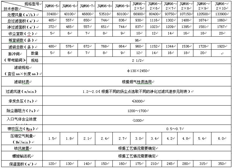 JQM型气箱袋式除尘器参数规格